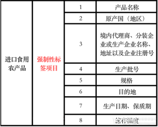 快手小店食品標簽規(guī)范一覽